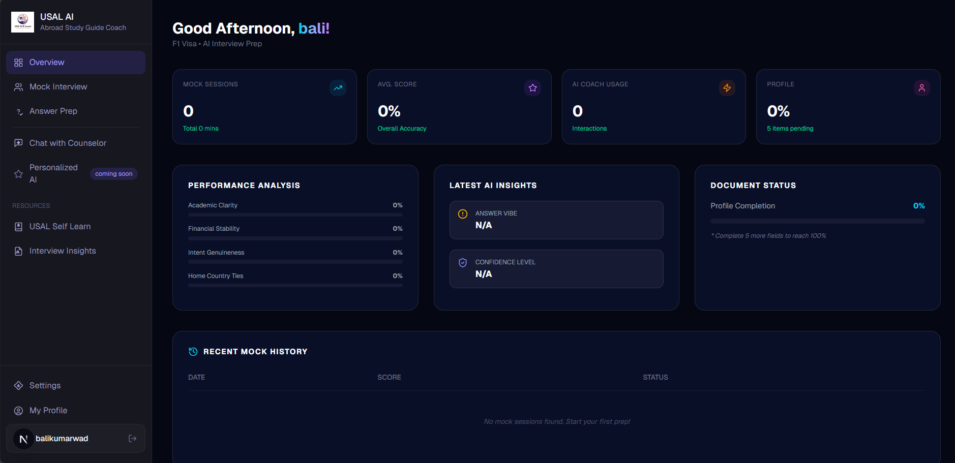 Dashboard Mockup